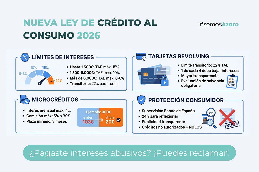 Nueva Ley de Crédito al Consumo 2026 Nueva Ley de Crédito al Consumo 2026