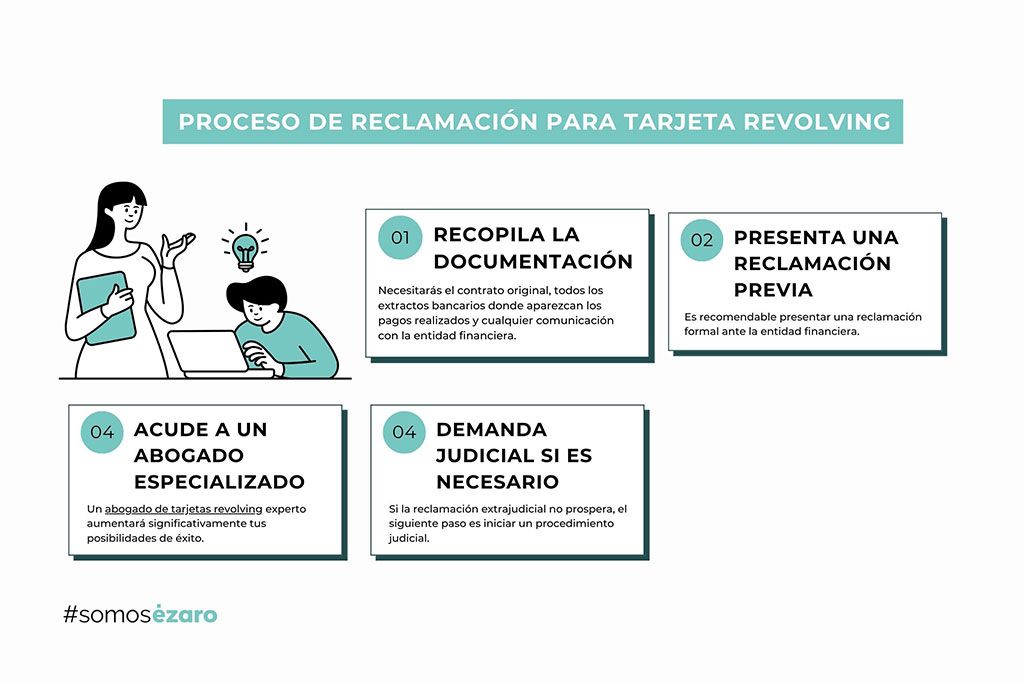 Reclamar tarjeta revolving Reclamar tarjeta revolving